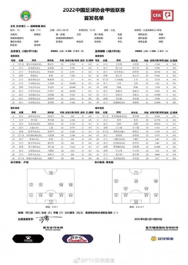 此役，快船球星哈登上场28分21秒16投12中，三分11中8、罚球3中3，砍下35分3篮板9助攻1抢断1盖帽。